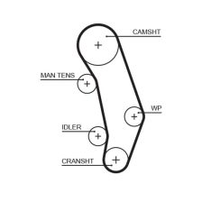 Timing Belt GATES 5346XS