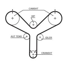 Timing Belt GATES T298
